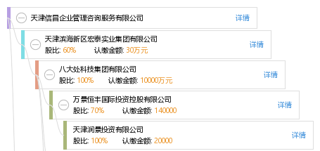天津信昌企业管理咨询服务 赋能天津企业高质量发展的专业伙伴